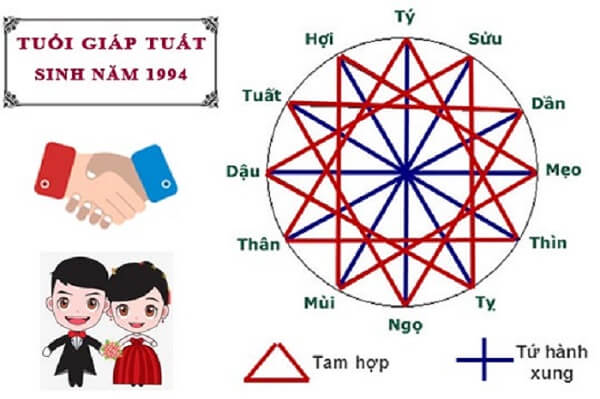 Chọn vợ chồng cần tránh Tứ Hành Xung